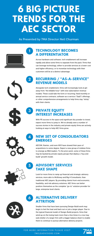 https://www.7mileadvisors.com/wp-content/uploads/2019/05/AEC-Trends-Infographic-2.png